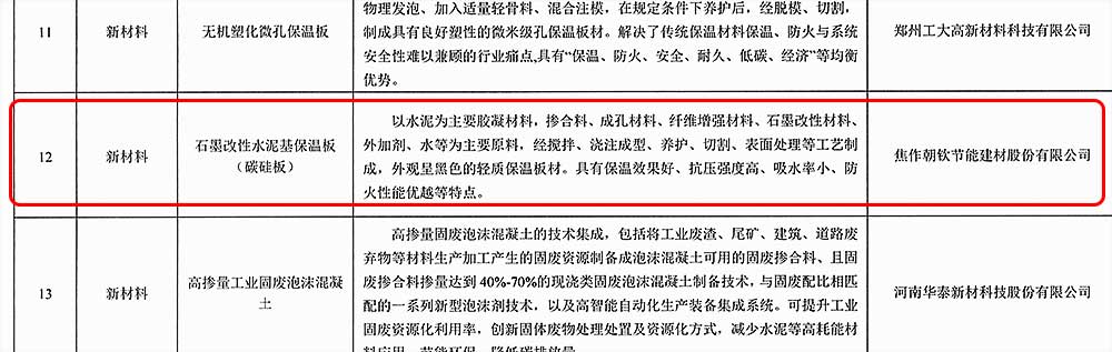 河南省住房城鄉(xiāng)建設領域2022年科技成果推廣應用目錄